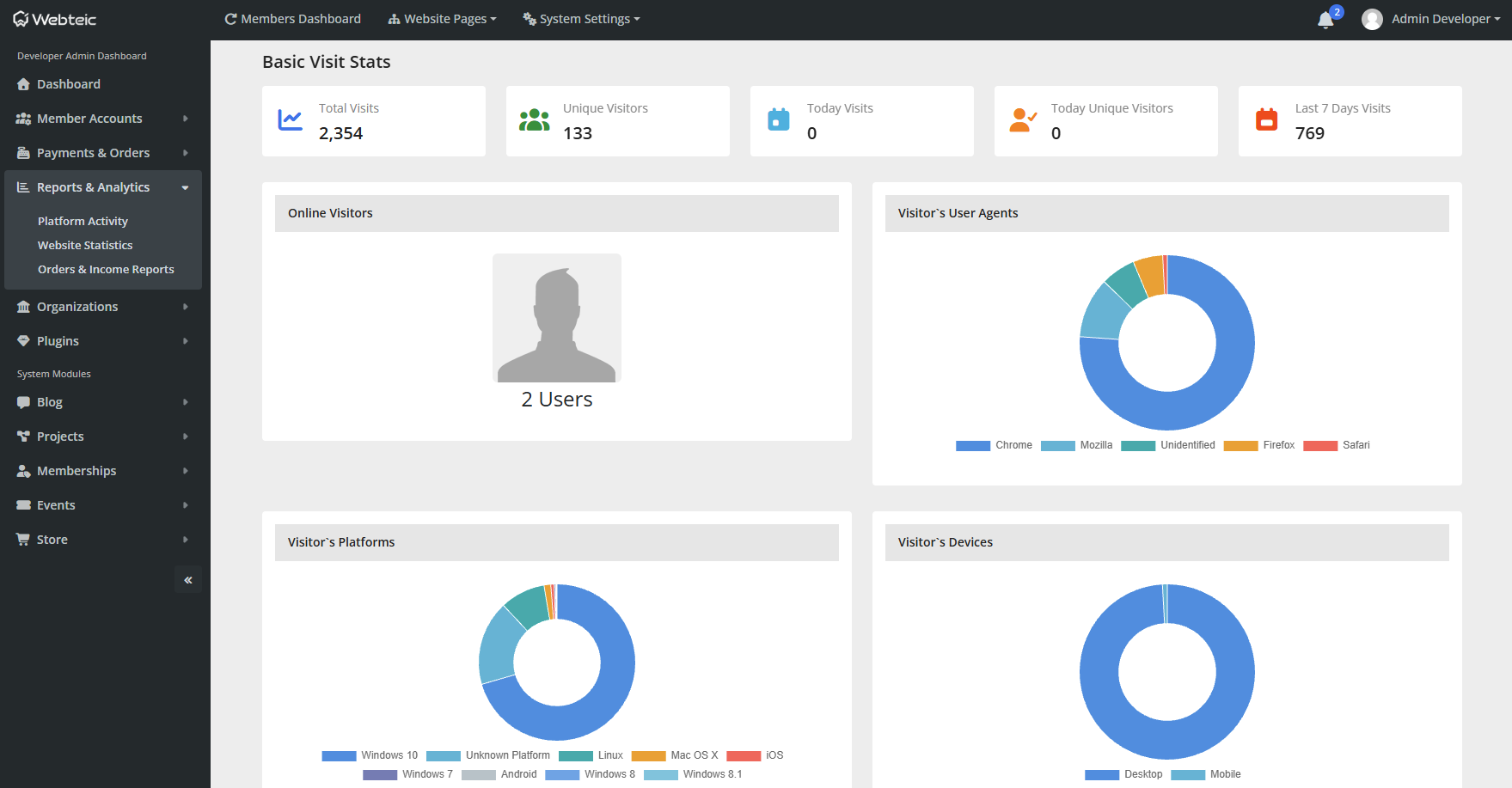 Webteic Traffic / module statistics dashboard